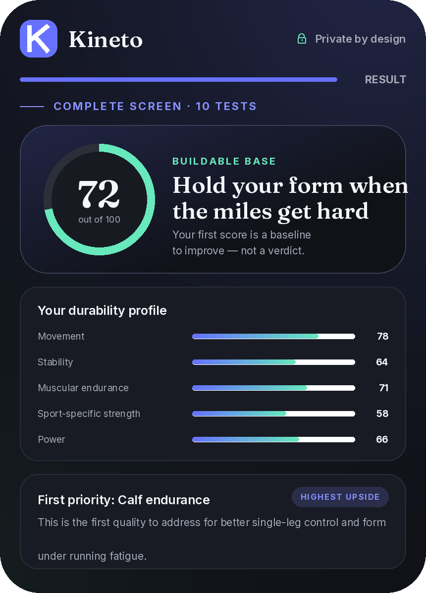 Kineto Durability Assessment result screen showing a durability score and profile
